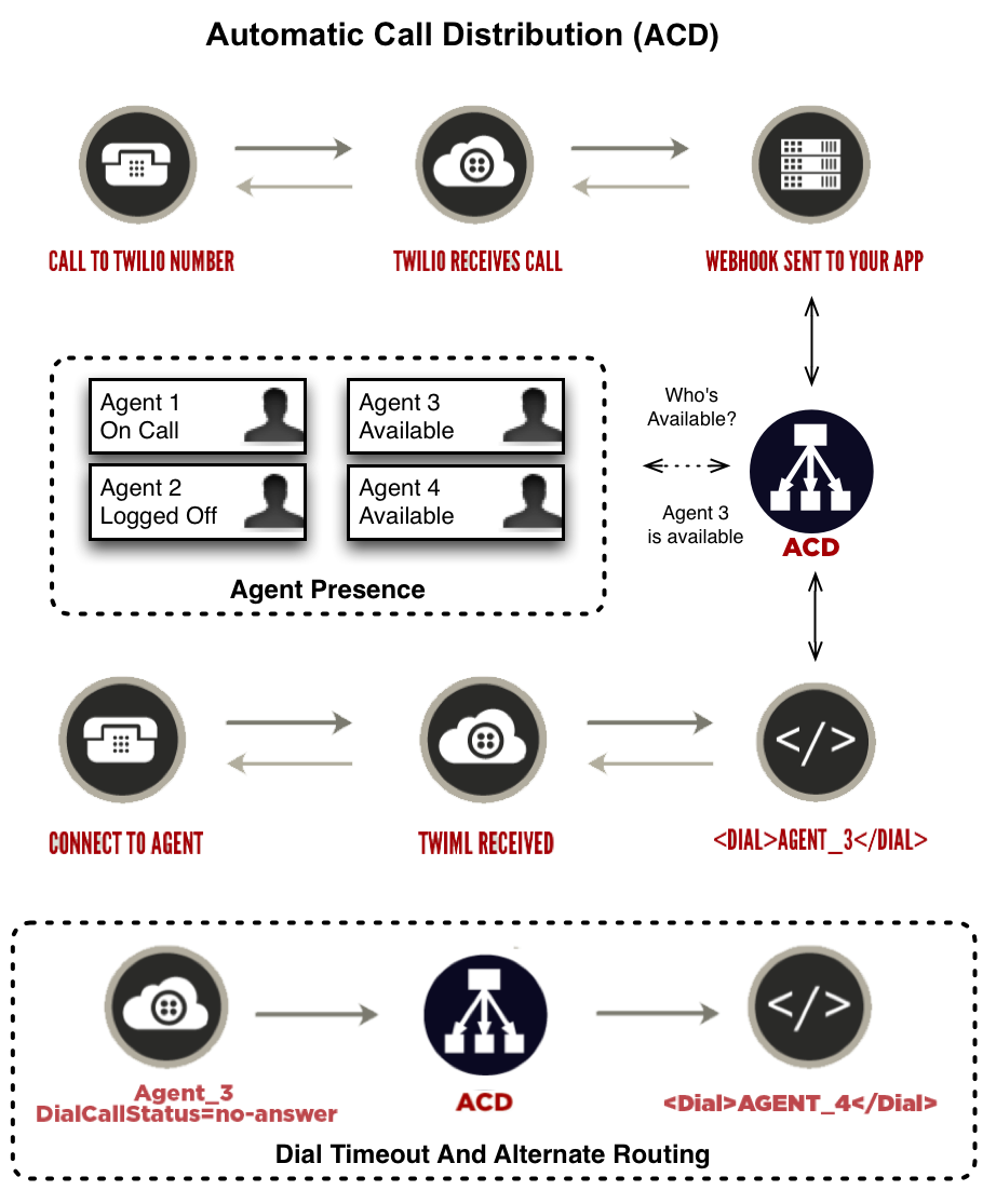 Images of Automatic Call Distributor - JapaneseClass.jp